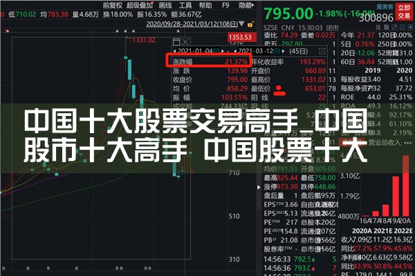 普通人怎么成为股票交易高手赚钱|小牛股